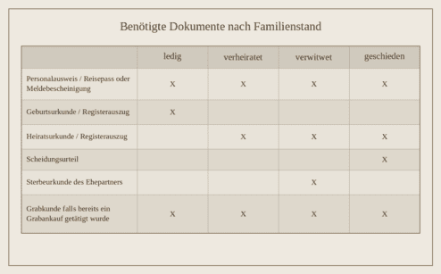 Sterbeurkunden in Leeheim